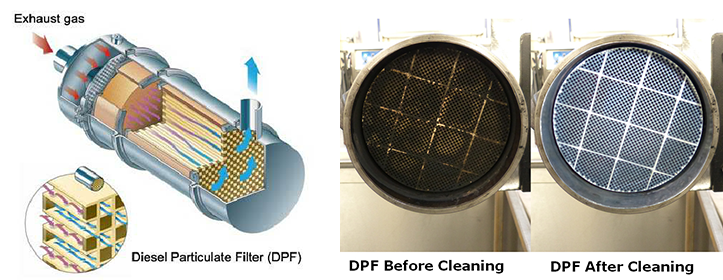 DPF Filter Cleaning